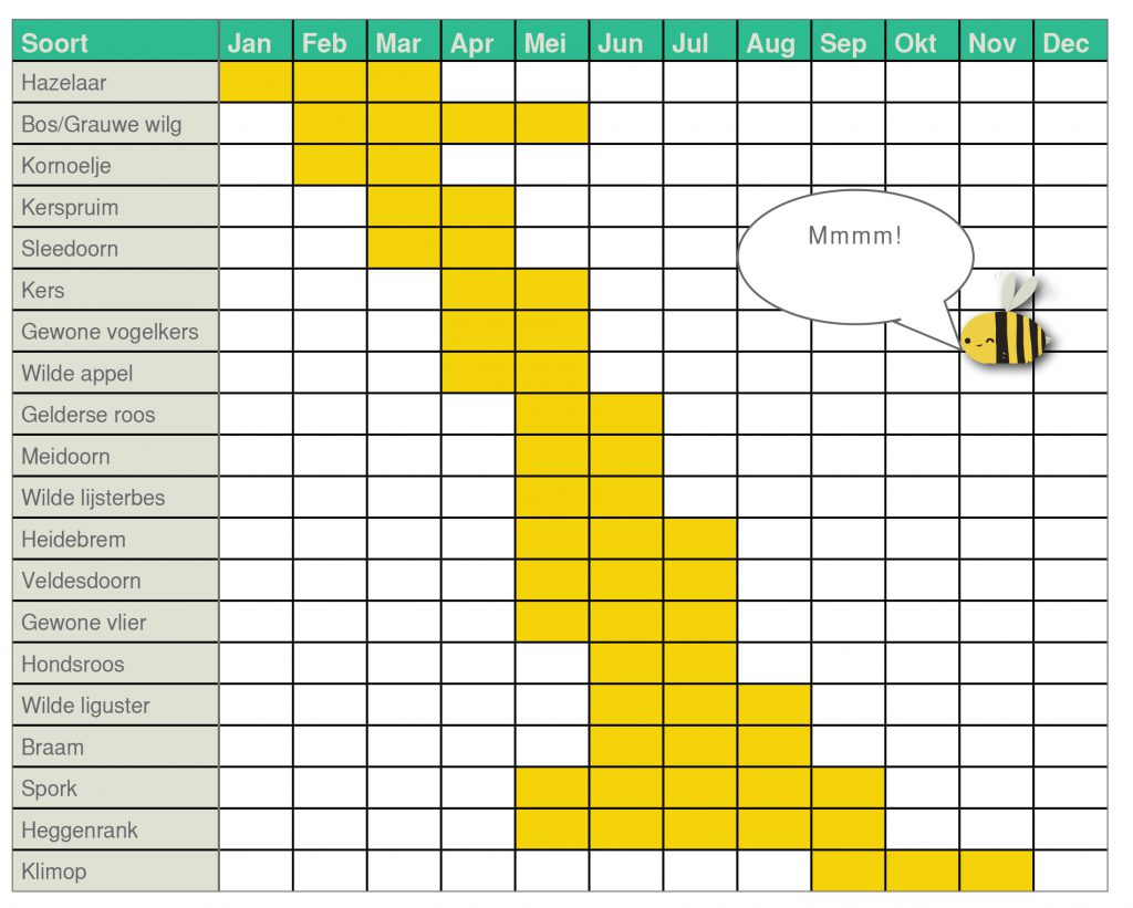 blije-bijen-landschapshaag-tabel